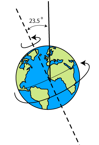 earths-tilt-seasons-diagram